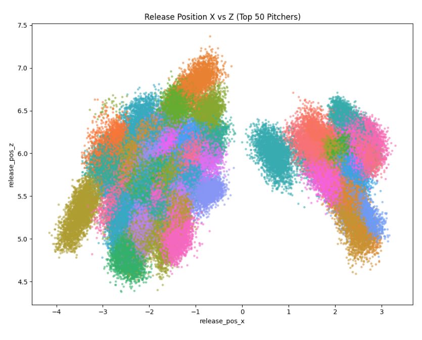 Baseball Pitch Analysis